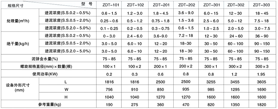 ZDT型叠螺式污泥脱水机